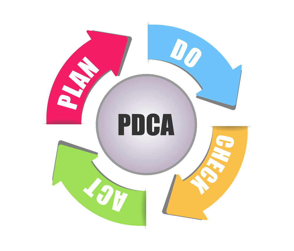 PDCA_s