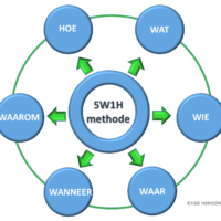 5w1h methode 5W1H-methode